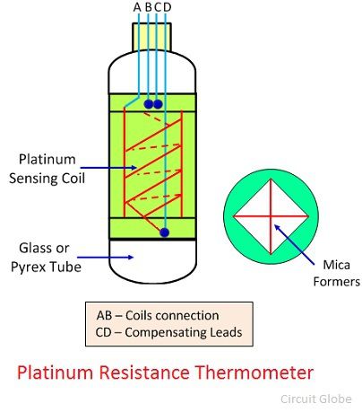 Platinum Resistance Thermometer